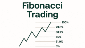 What Is Fibonacci