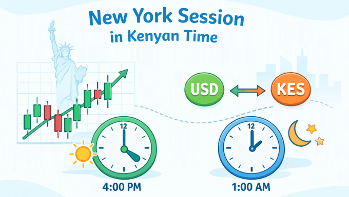 New York Session in Kenyan Time