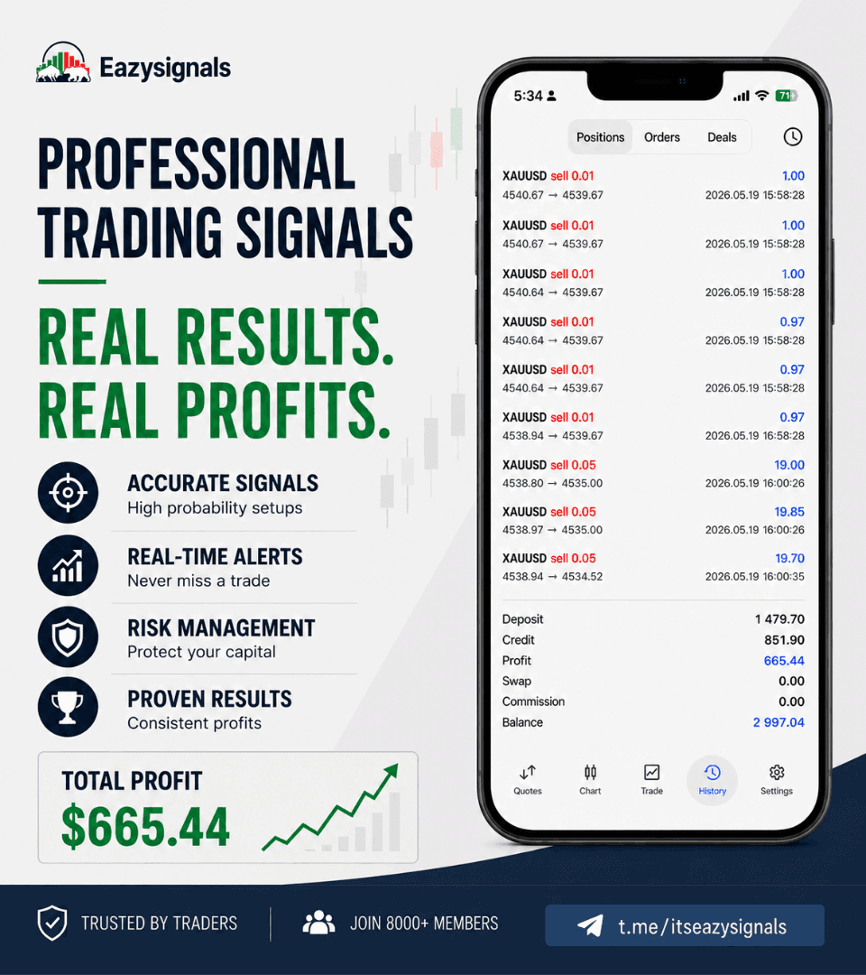 Professional FX Signals