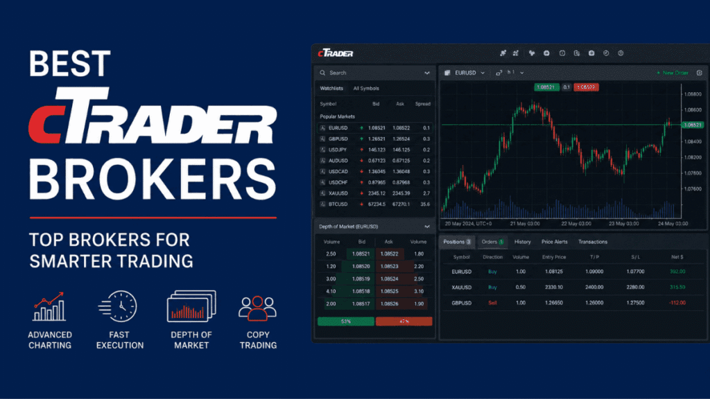 Best cTrader Brokers